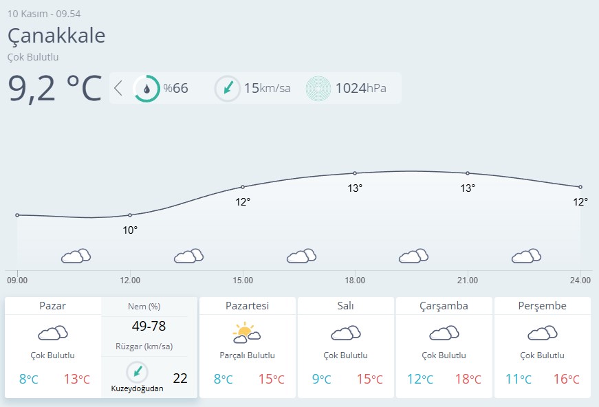 Çanakkale Hava Durumu-55