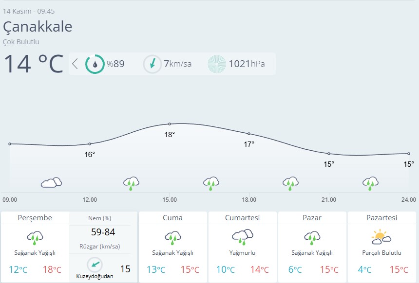 Çanakkale Hava Durumu-59