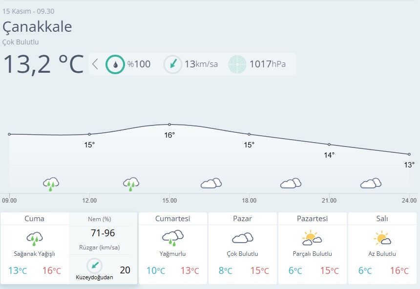 Çanakkale Hava Durumu-60