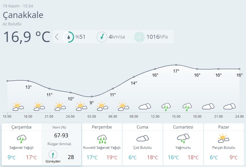 Çanakkale Hava Durumu-62