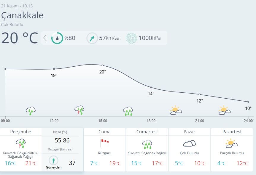 Çanakkale Hava Durumu-63