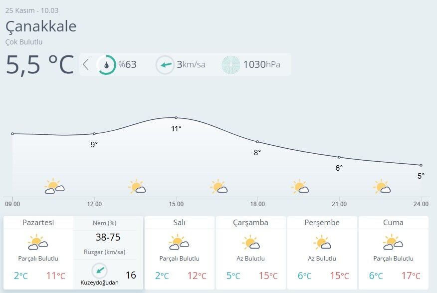 Çanakkale Hava Durumu-66