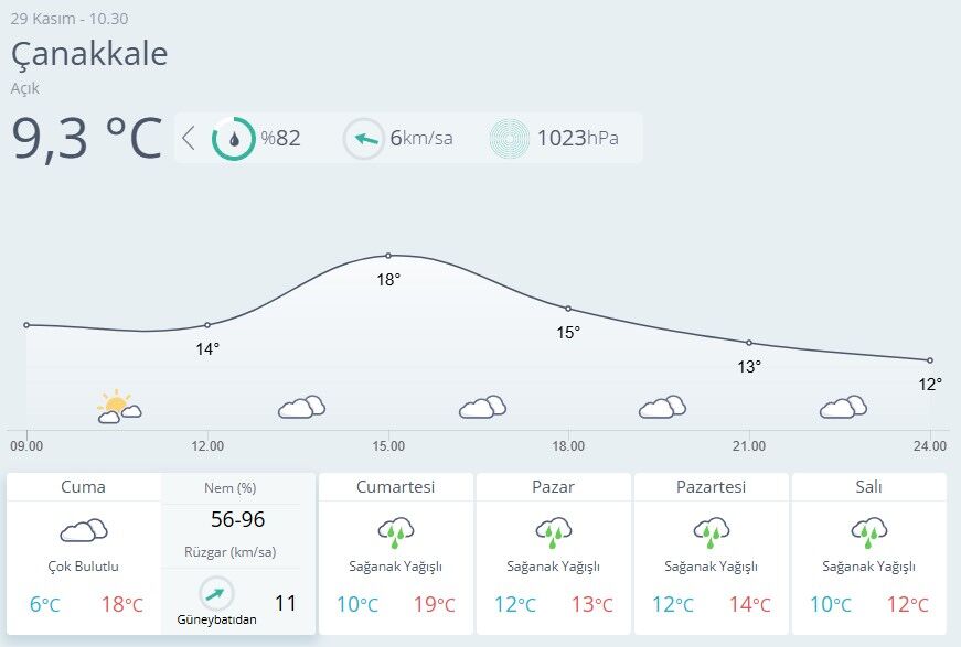 Çanakkale Hava Durumu-69