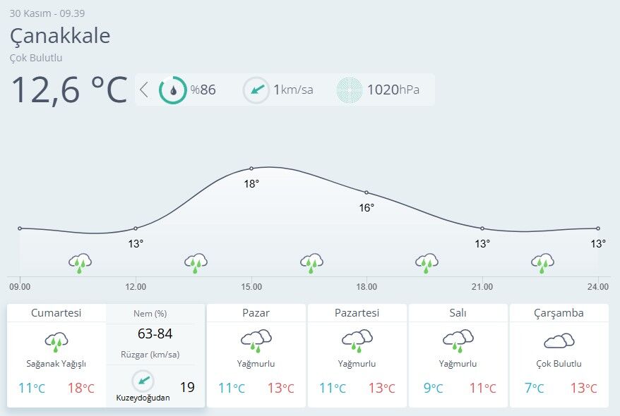 Çanakkale Hava Durumu-70