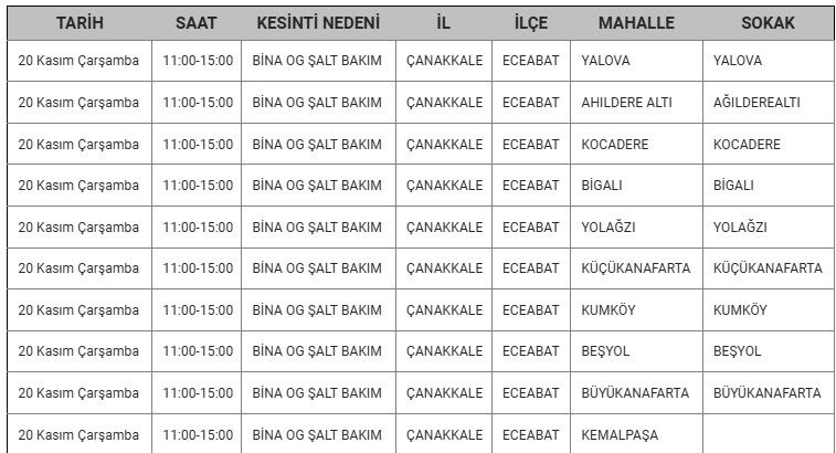 Eceabat Kesinti-18