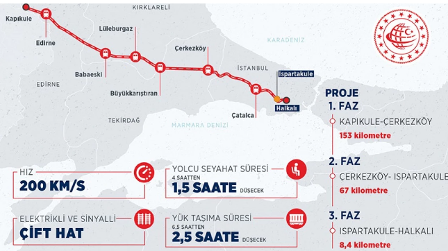 Halkalı Ispartakule Hattında Işık Göründü! Seyahat Süresi Kısalıyor (1)