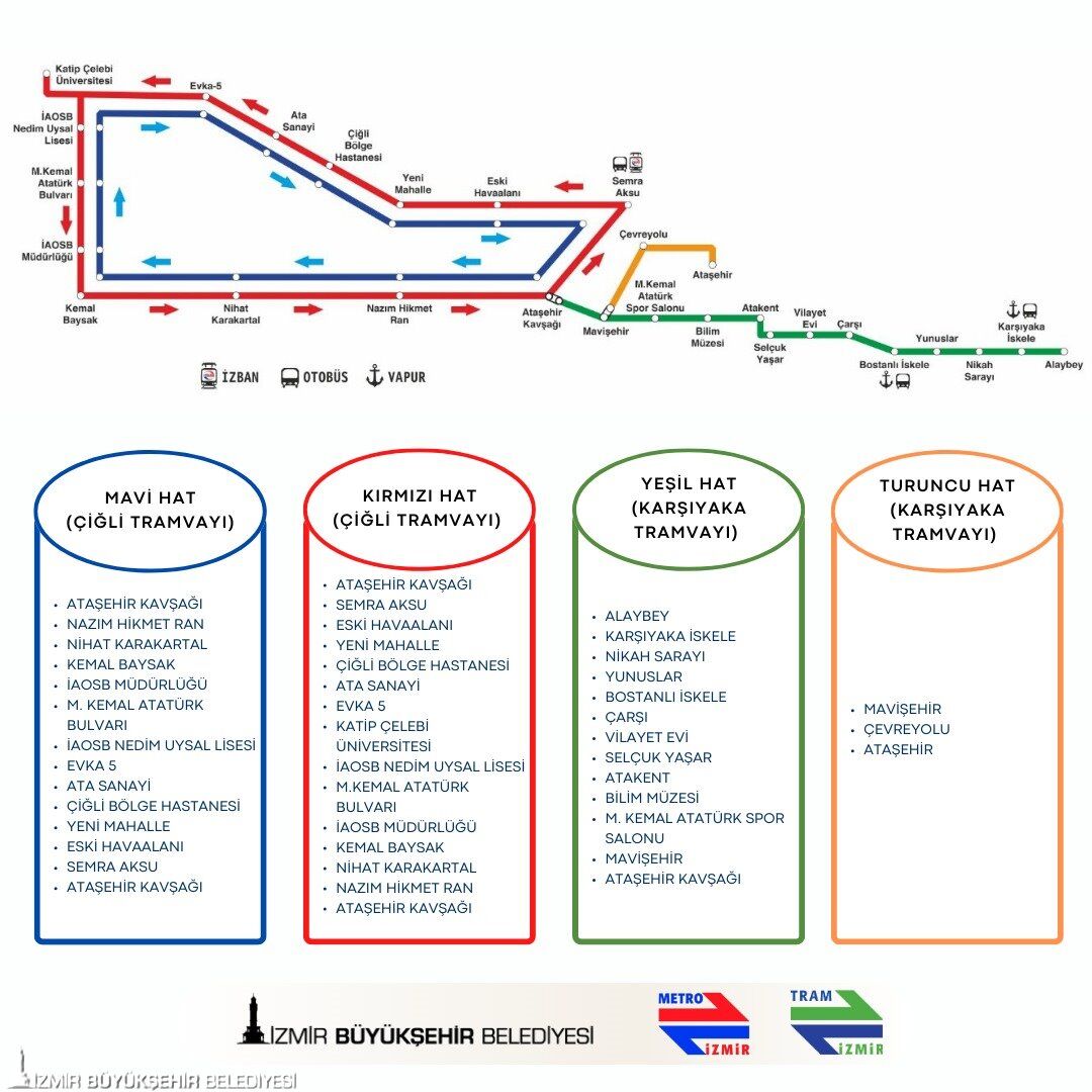 Karşıyaka Ve Çiğli Tramvay Hatlarında Yeni Dönem (1)