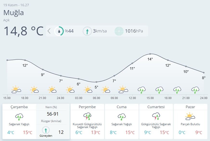 Muğla Hava Durumu-17