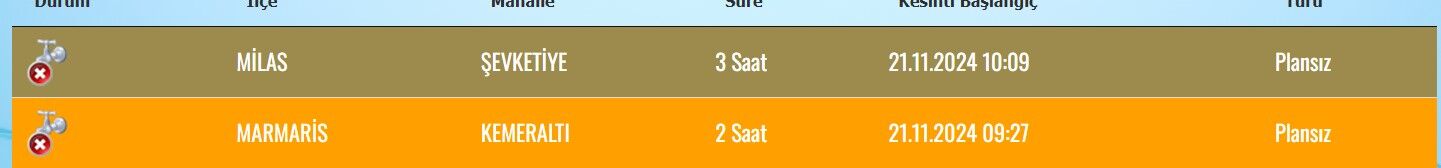 Muğla Su Kesinti