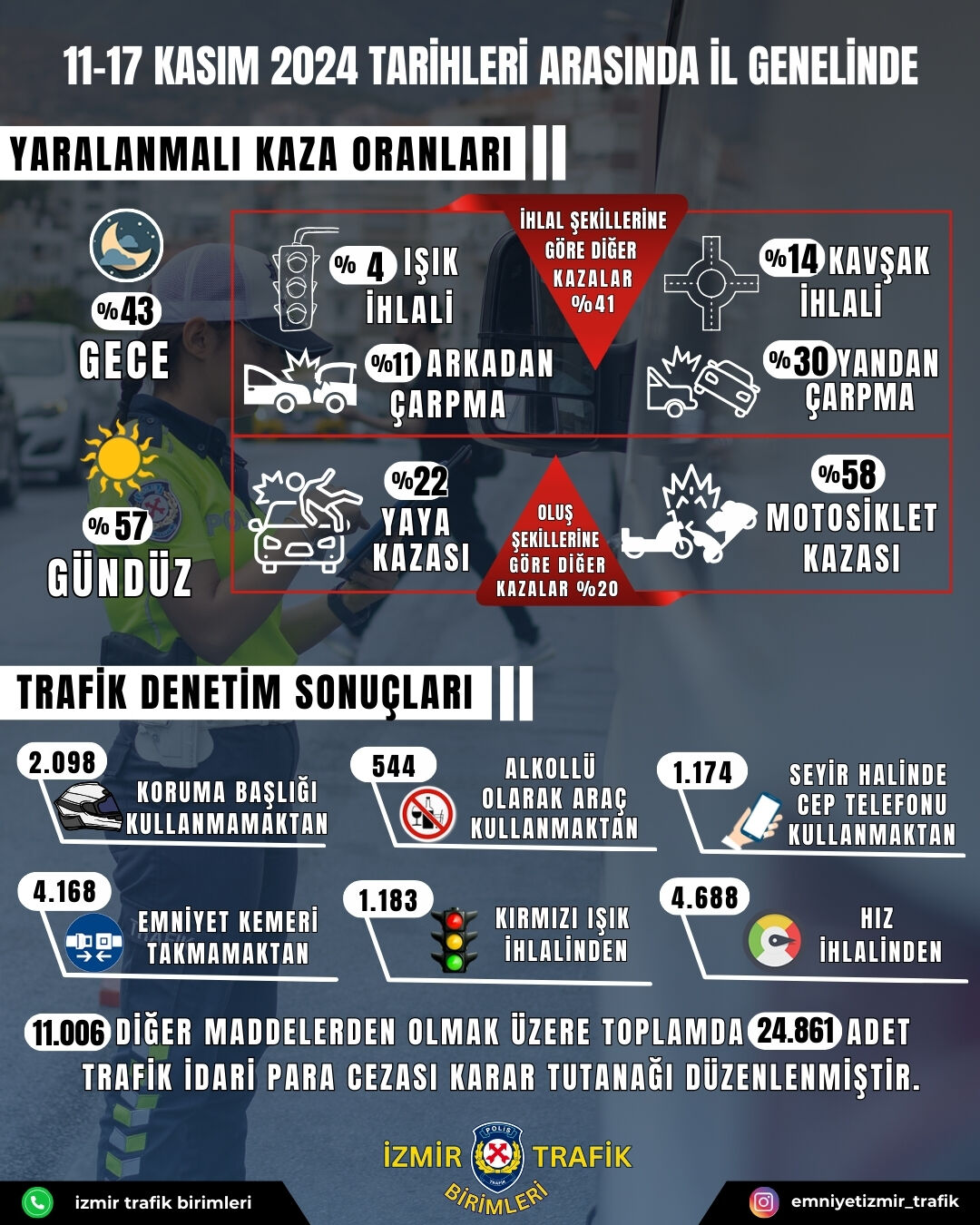 Yaralanmalı Kaza Oranları