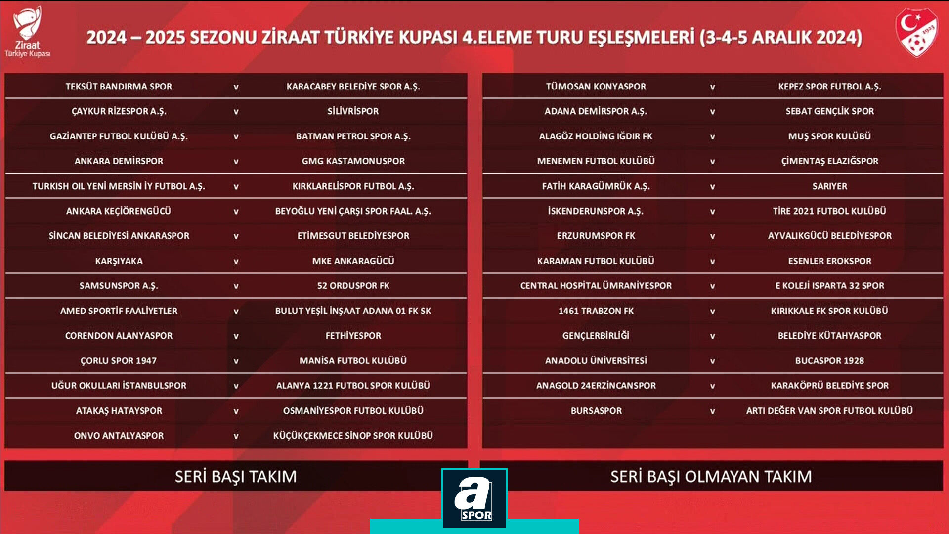 Ziraat Türkiye Kupası 4. Tur Eşleşmeleri Belli Oldu