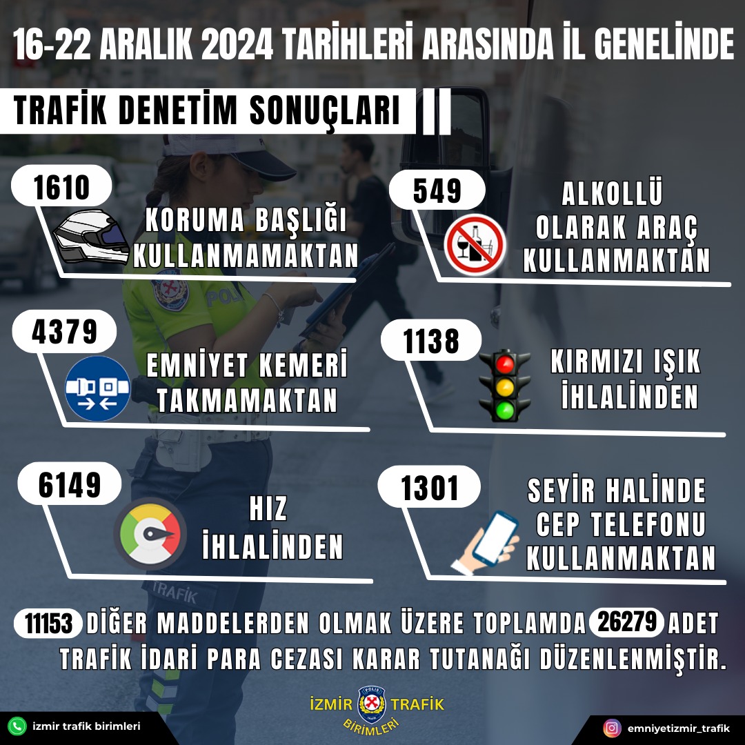 16 22 Aralık’ta İzmir’de Trafik Kazaları Ve Denetim Sonuçları Açıklandı (1)