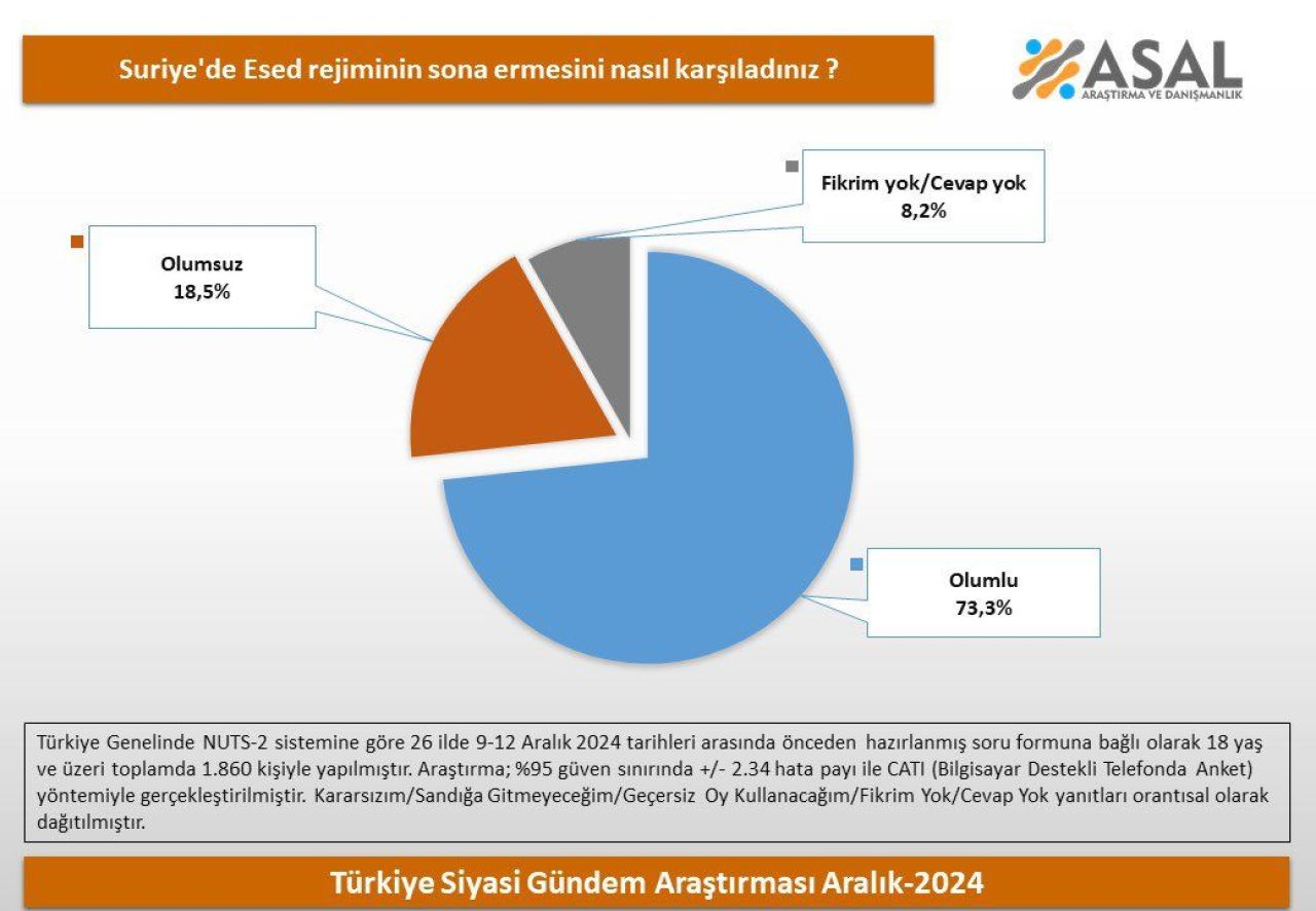 Asal Esad Anket 1