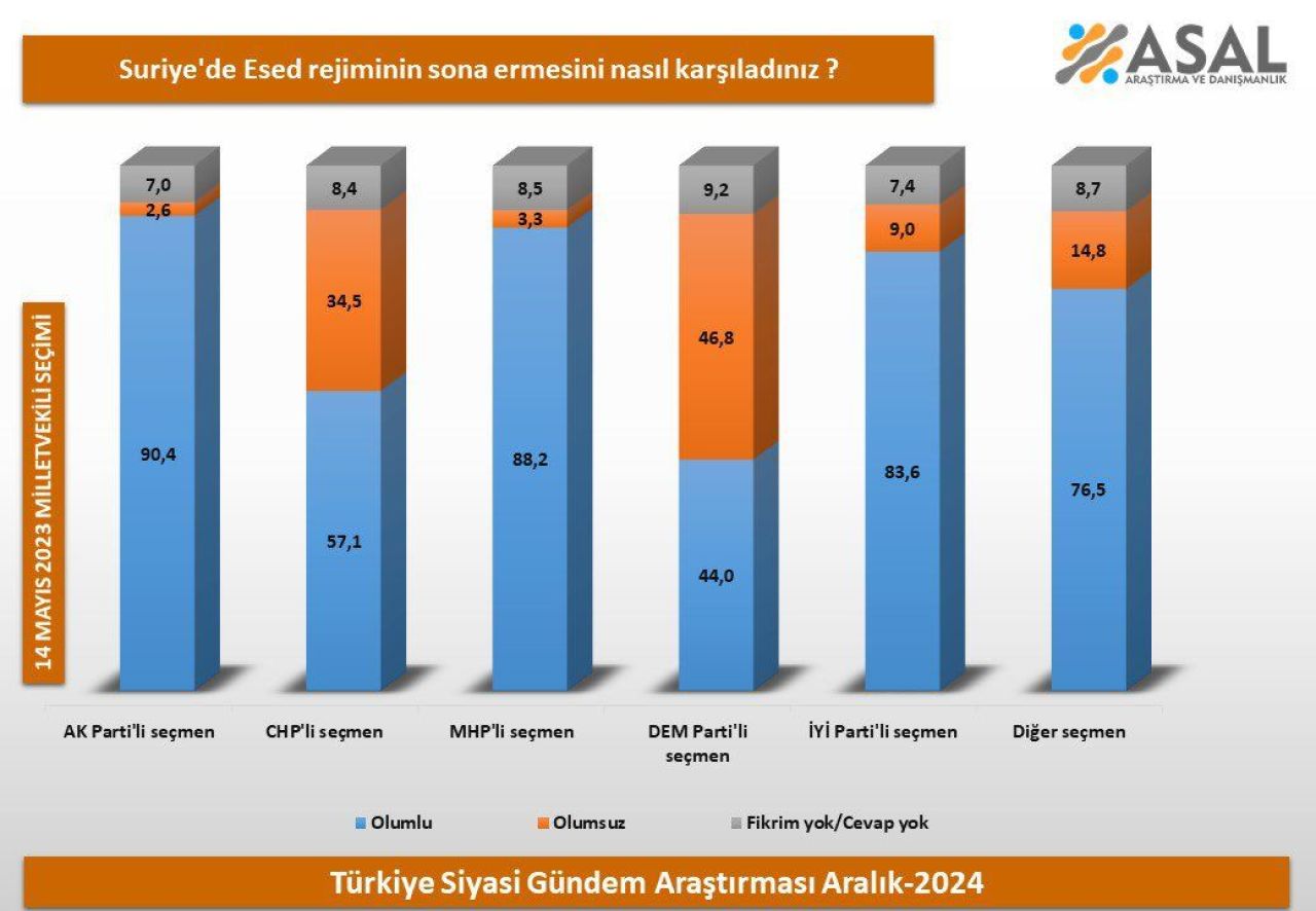 Asal Esad Anket 2