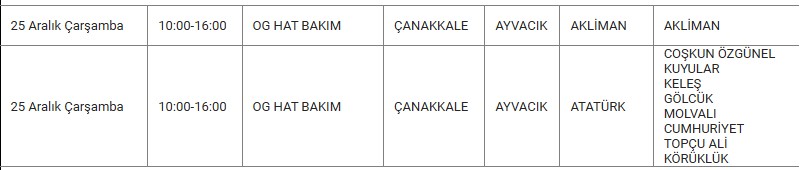 Ayvacık Kesinti-55