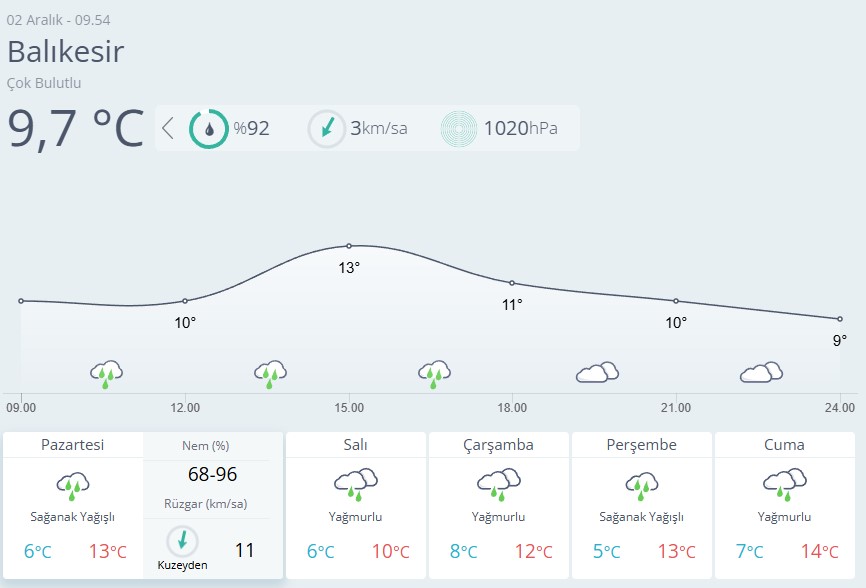 Balıkesir Hava Durumu-67