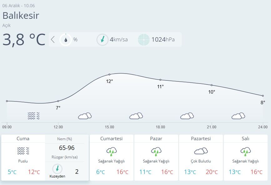 Balıkesir Hava Durumu-70
