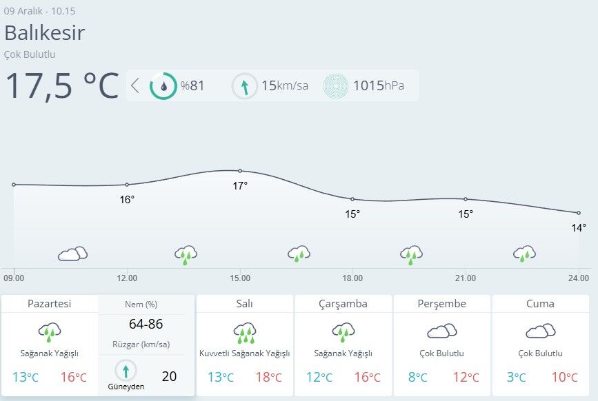 Balıkesir Hava Durumu-72