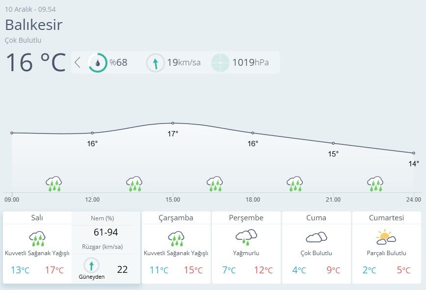 Balıkesir Hava Durumu-73