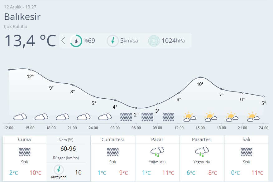 Balıkesir Hava Durumu-75