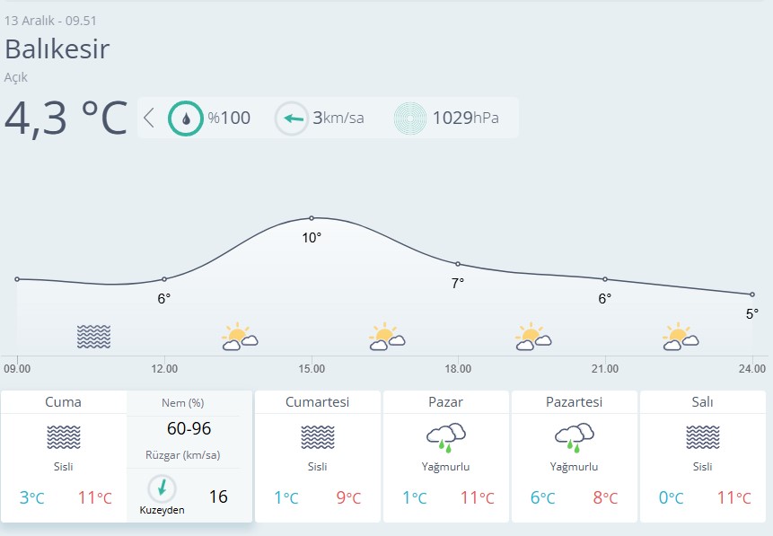 Balıkesir Hava Durumu-76