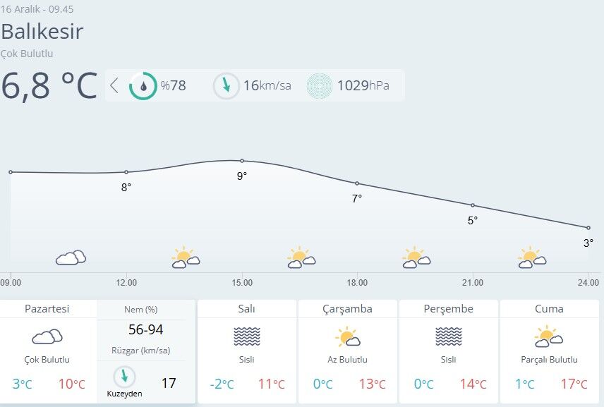 Balıkesir Hava Durumu-78