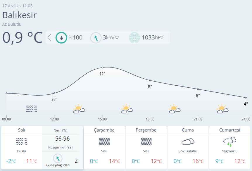 Balıkesir Hava Durumu-79