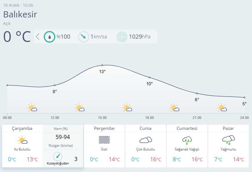 Balıkesir Hava Durumu-80