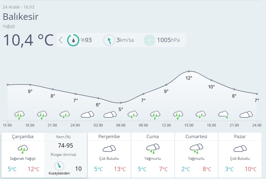 Balıkesir Hava Durumu-85