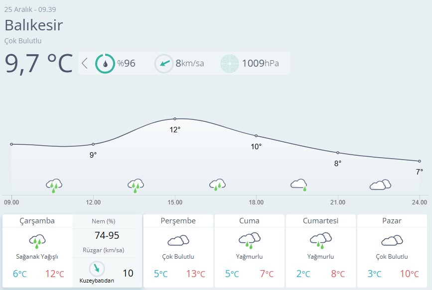 Balıkesir Hava Durumu-86