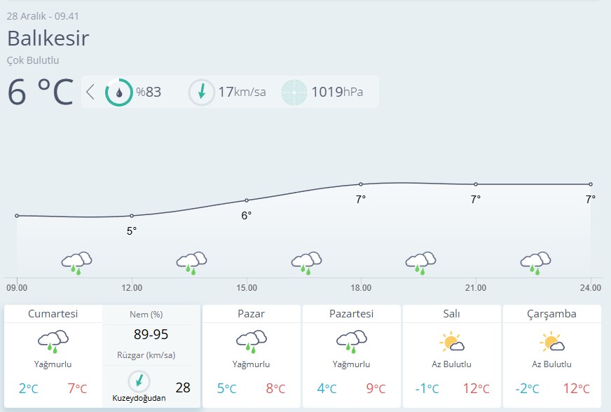 Balıkesir Hava Durumu-89