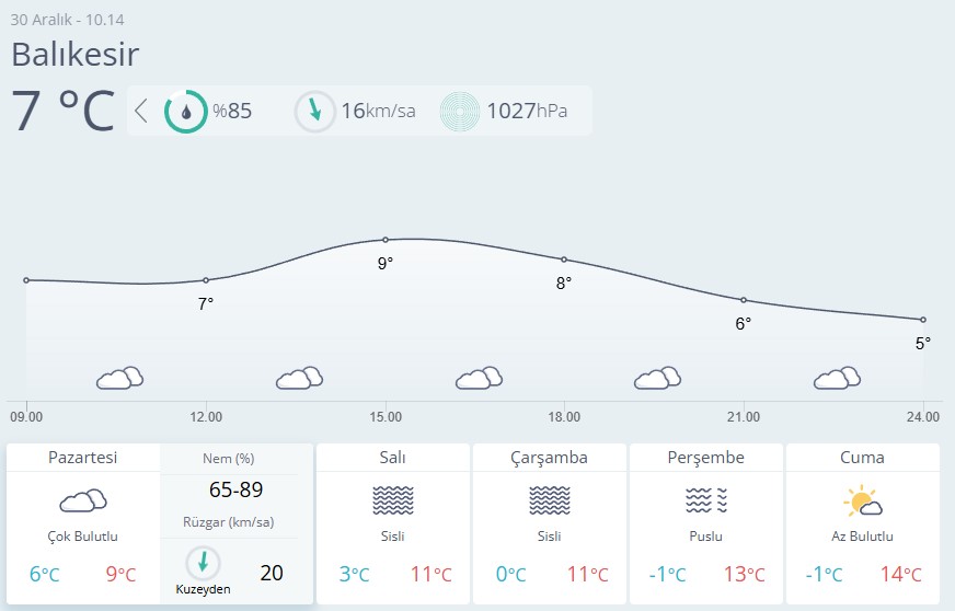 Balıkesir Hava Durumu-90