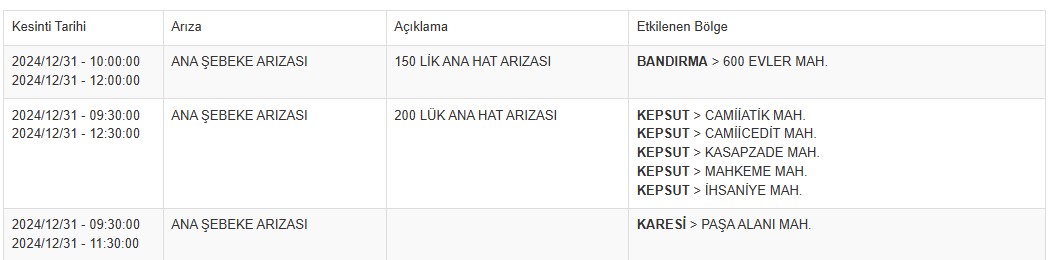 Balıkesir Su Kesint