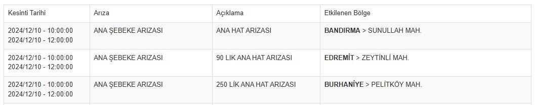 Balıkesir Su Kesinti-62