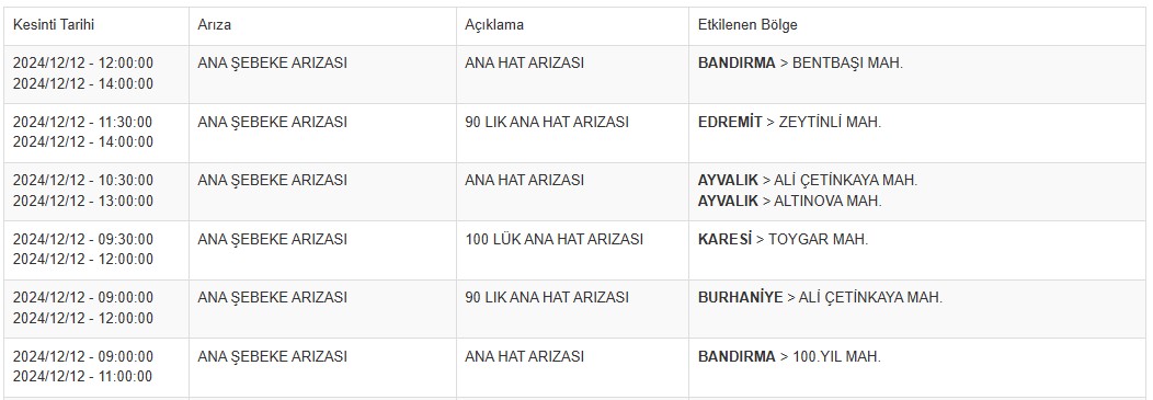 Balıkesir Su Kesinti-64