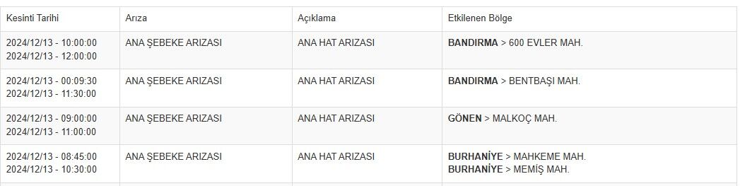 Balıkesir Su Kesinti-65