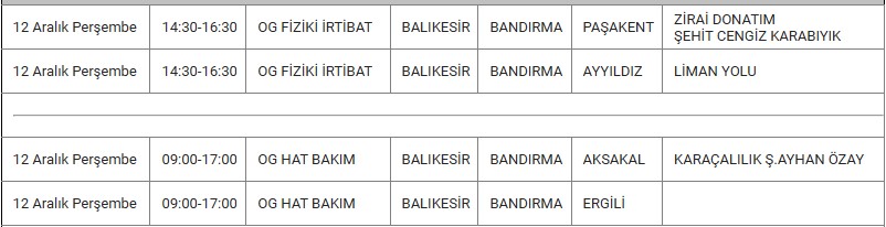 Bandırma Kesinti-29