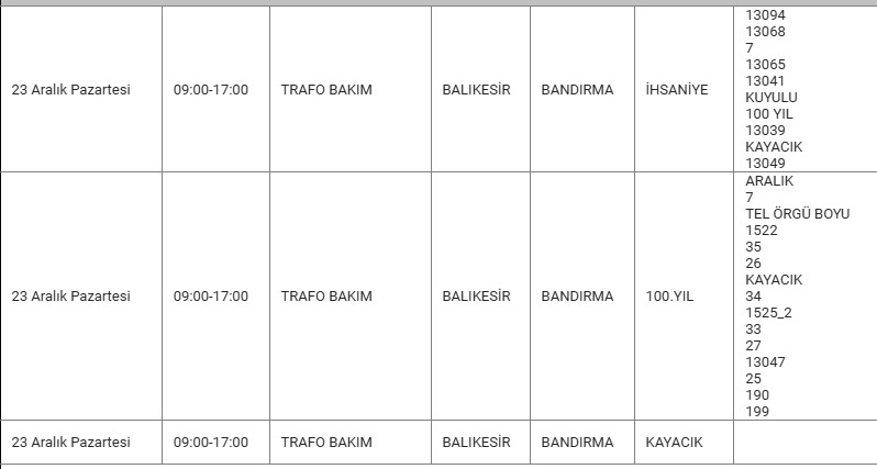 Bandırma Kesinti-34