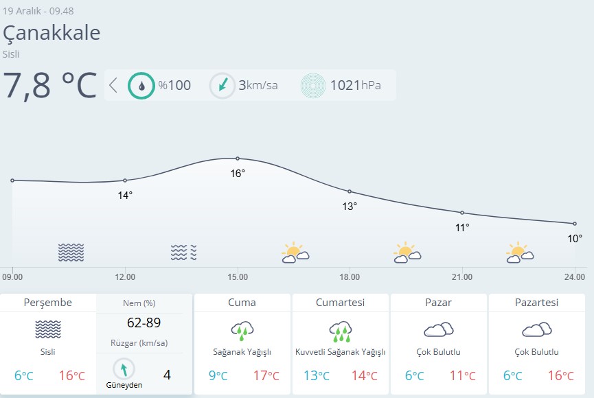 Çanakkale Elektrik Kesinti