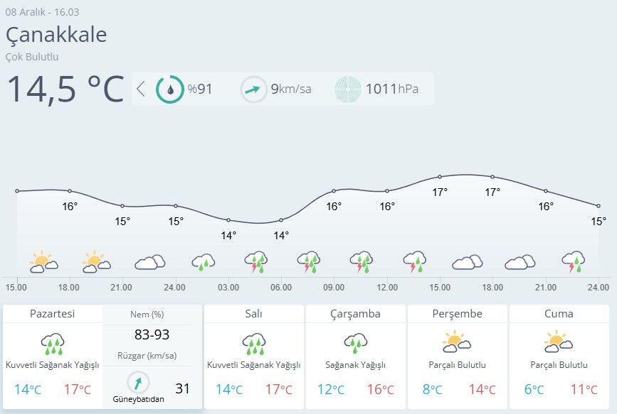 Çanakkale Hava Durumu-75