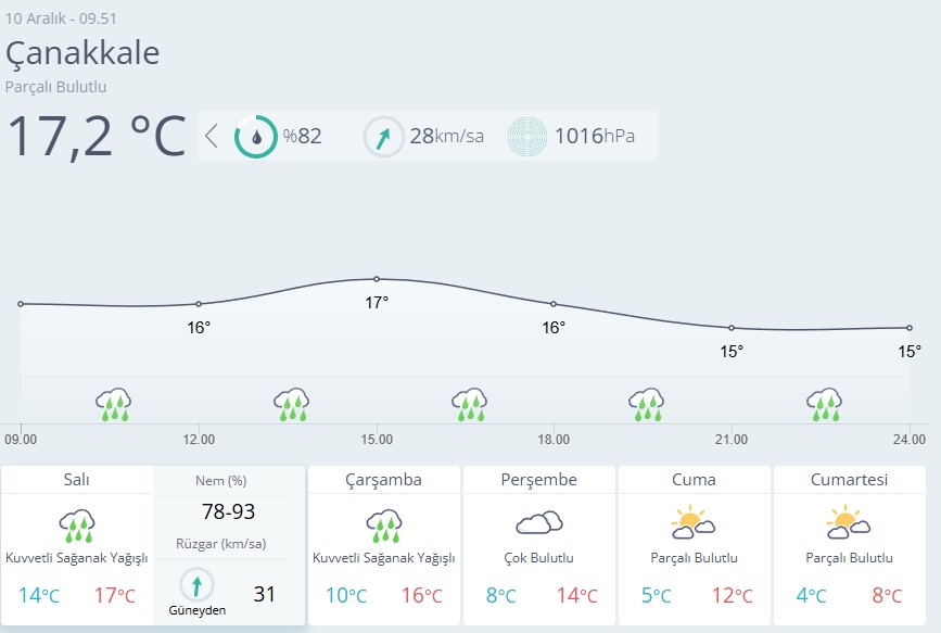 Çanakkale Hava Durumu-77