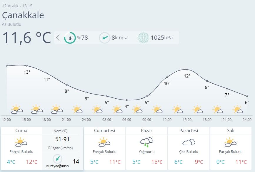 Çanakkale Hava Durumu-79