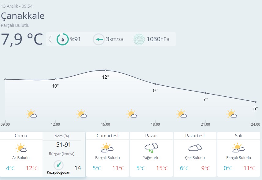 Çanakkale Hava Durumu-80