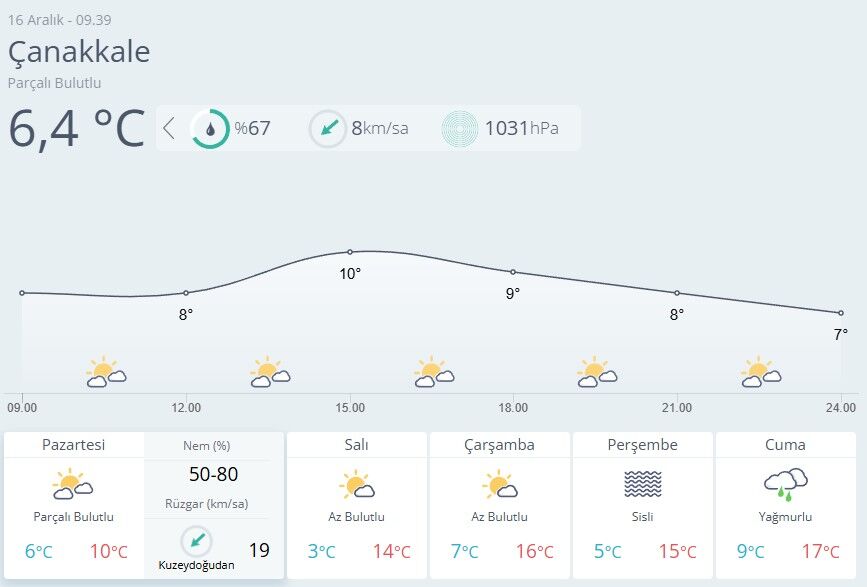 Çanakkale Hava Durumu-82