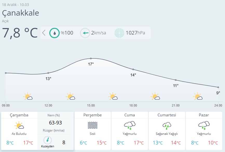 Çanakkale Hava Durumu-84