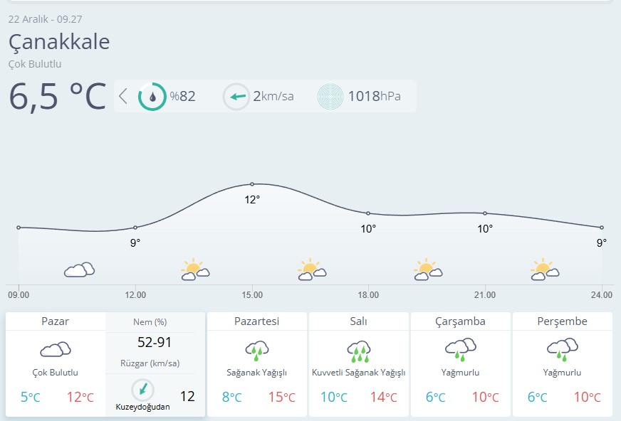 Çanakkale Hava Durumu-86