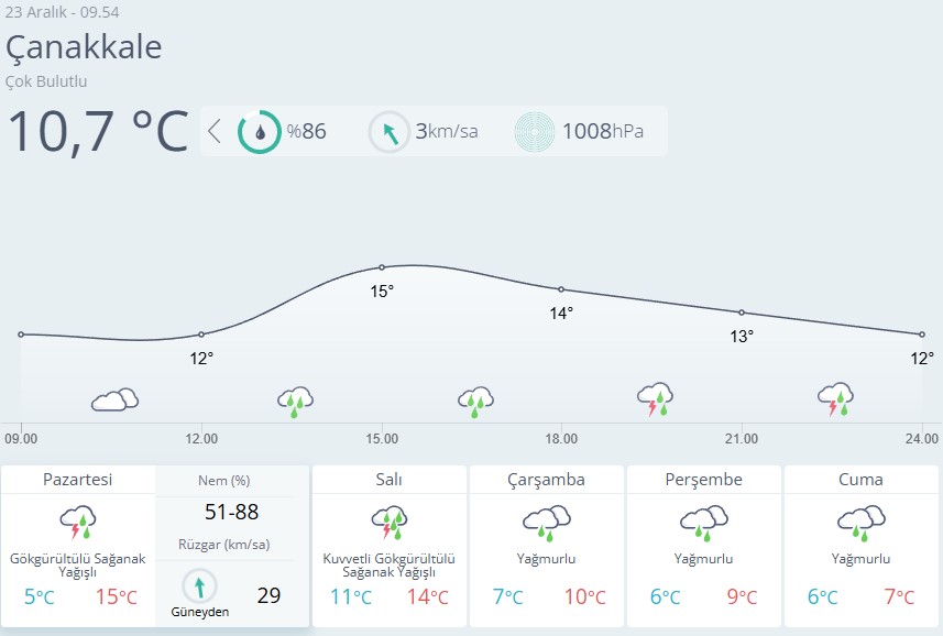 Çanakkale Hava Durumu-87