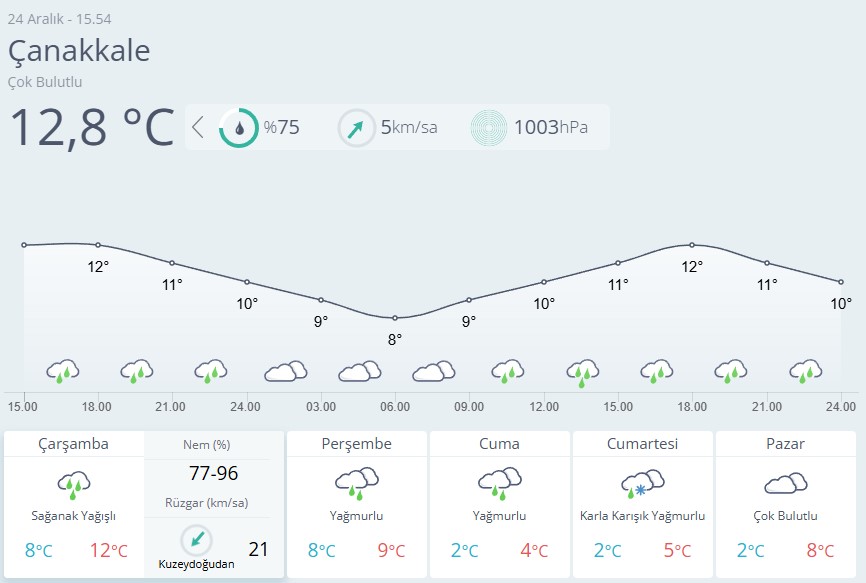 Çanakkale Hava Durumu-88