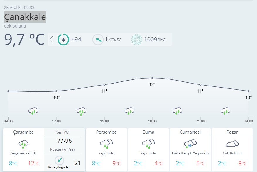 Çanakkale Hava Durumu-89