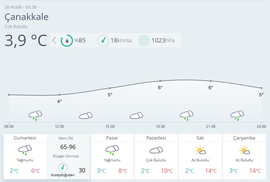 Çanakkale Hava Durumu-92